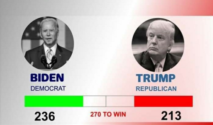 Presidential election results | We're winning: Joe Biden, we've won: Trump