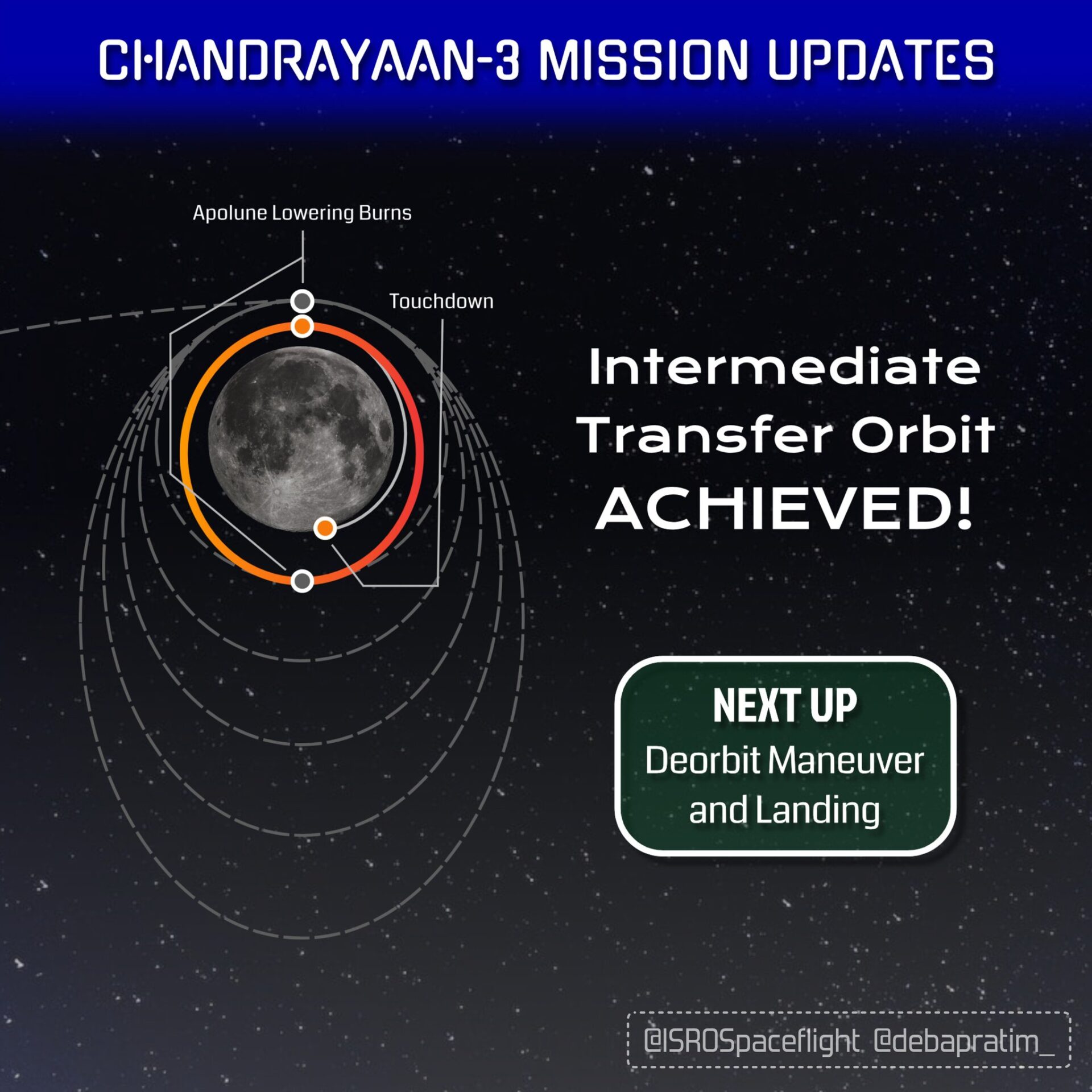 chandrayaan-3:-india-is-set-to-write-the-history-in-the-space