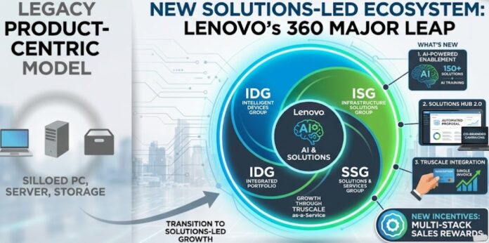 lenovo-360-solutions-hub-dashboard-for-it-channel-partners